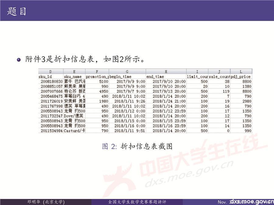 2019全國大學生數學建模競賽講評：“薄利多銷”分析-CUMCM2019E