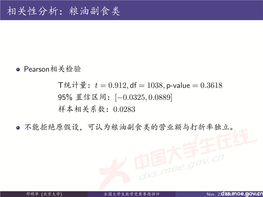 2019全國大學生數學建模競賽講評：“薄利多銷”分析-CUMCM2019E