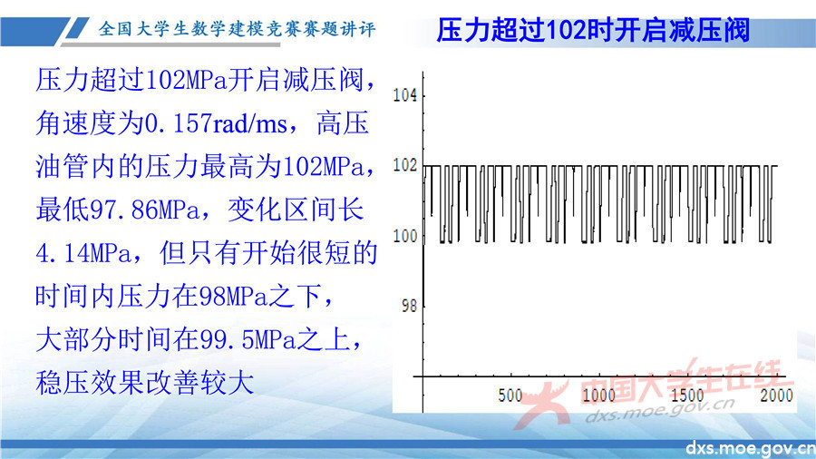 2019全國大學生數學建模競賽講評：高壓油管穩壓控制策略