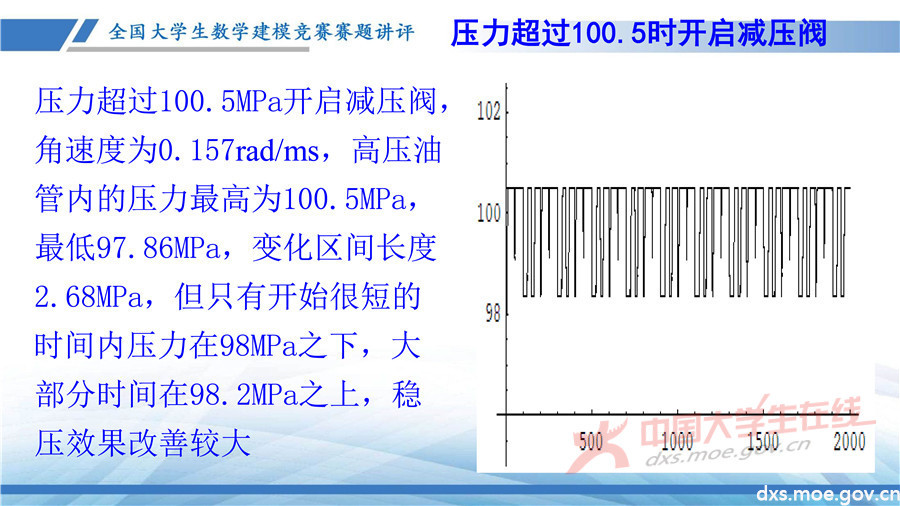 2019全國大學生數學建模競賽講評：高壓油管穩壓控制策略