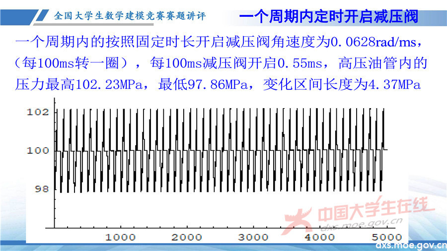 2019全國大學生數學建模競賽講評：高壓油管穩壓控制策略