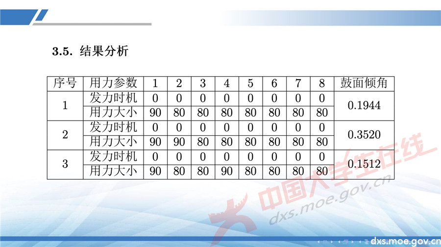 2019全國大學生數學建模競賽講評：同心協力策略分析