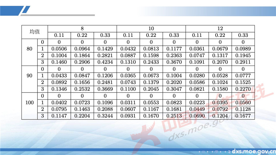 2019全國大學生數學建模競賽講評：同心協力策略分析