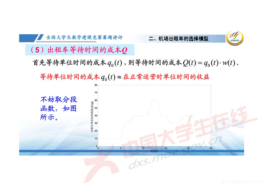 2019全國大學生數學建模競賽講評：機場出租車問題的數學模型